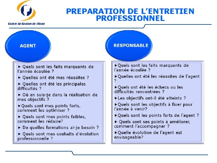 PREPARATION DE L’ENTRETIEN PROFESSIONNEL 