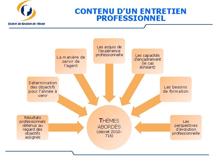 CONTENU D’UN ENTRETIEN PROFESSIONNEL La manière de servir de l’agent Les acquis de l’expérience