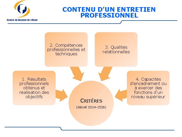 CONTENU D’UN ENTRETIEN PROFESSIONNEL 2. Compétences professionnelles et techniques 1. Résultats professionnels obtenus et