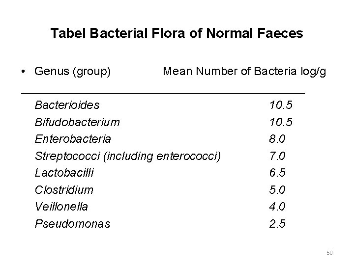 Tabel Bacterial Flora of Normal Faeces • Genus (group) Mean Number of Bacteria log/g