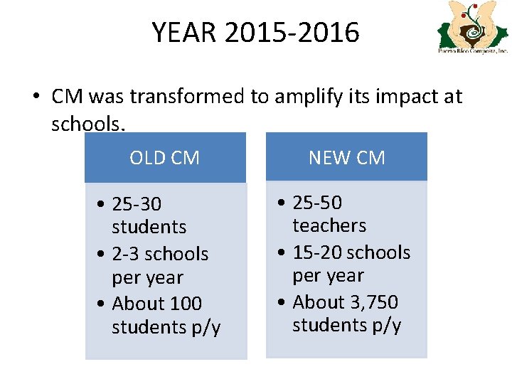YEAR 2015 -2016 • CM was transformed to amplify its impact at schools. OLD