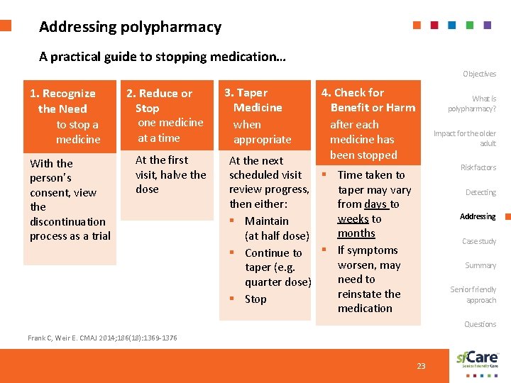 Addressing polypharmacy A practical guide to stopping medication… Objectives 1. Recognize the Need to