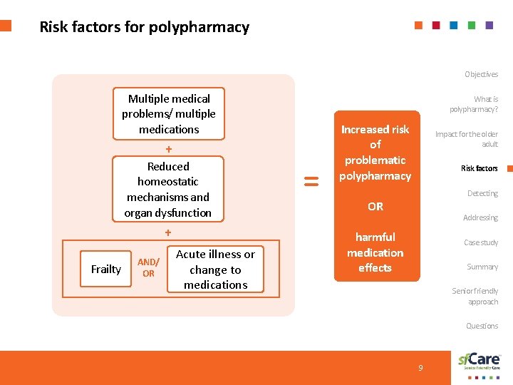 Risk factors for polypharmacy Objectives Multiple medical problems/ multiple medications What is polypharmacy? +