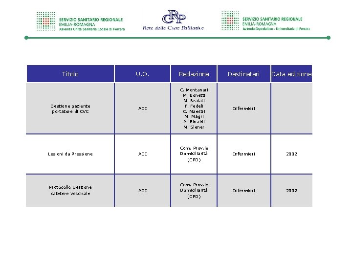 Titolo U. O. Redazione Destinatari Data edizione Gestione paziente portatore di CVC ADI C. Titolo U. O. Redazione Destinatari Data edizione Gestione paziente portatore di CVC ADI C.