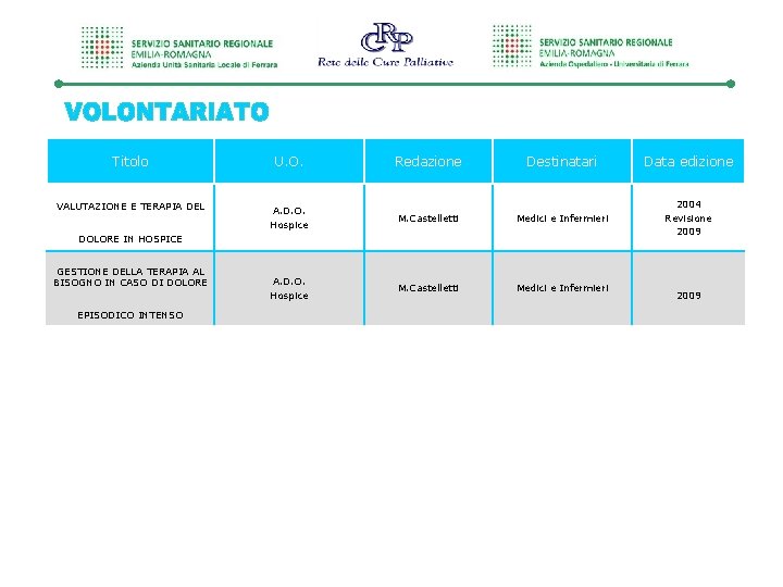 Titolo U. O. Redazione Destinatari Data edizione VALUTAZIONE E TERAPIA DEL A. D. O.