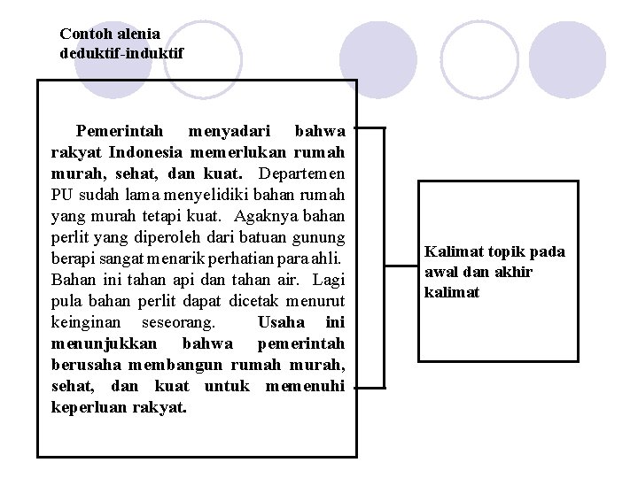 Contoh alenia deduktif-induktif Pemerintah menyadari bahwa rakyat Indonesia memerlukan rumah murah, sehat, dan kuat.