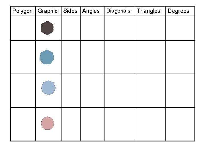 Polygon Graphic Sides Angles Diagonals Triangles Degrees 