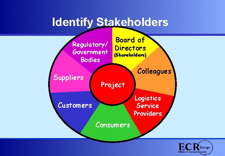 Identify Stakeholders Board of Regulatory/ Directors Government Bodies Suppliers (Shareholders) Colleagues Project Logistics Service