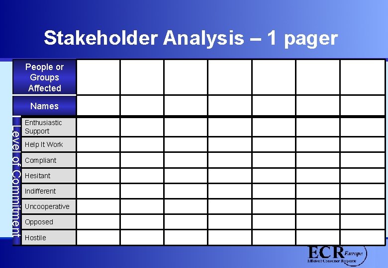 Stakeholder Analysis – 1 pager People or Groups Affected Names Level of Commitment Enthusiastic