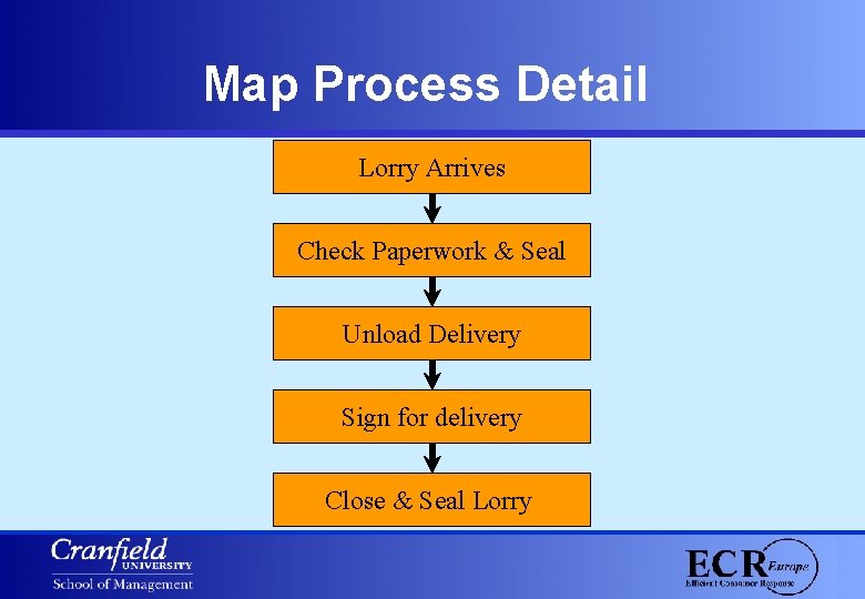 Map Process Detail Lorry Arrives Check Paperwork & Seal Unload Delivery Sign for delivery