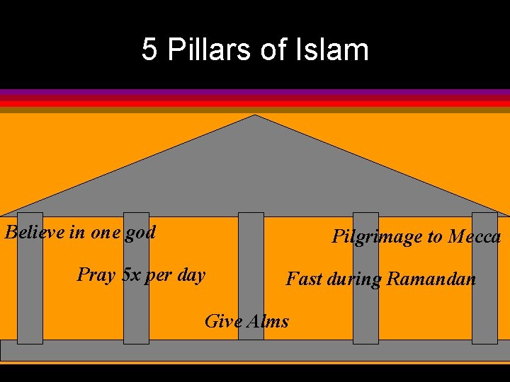 5 Pillars of Islam Believe in one god Pilgrimage to Mecca Pray 5 x