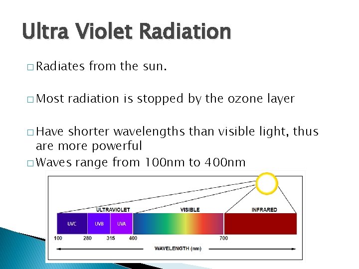 Ultra Violet Radiation � Radiates � Most � Have from the sun. radiation is Ultra Violet Radiation � Radiates � Most � Have from the sun. radiation is