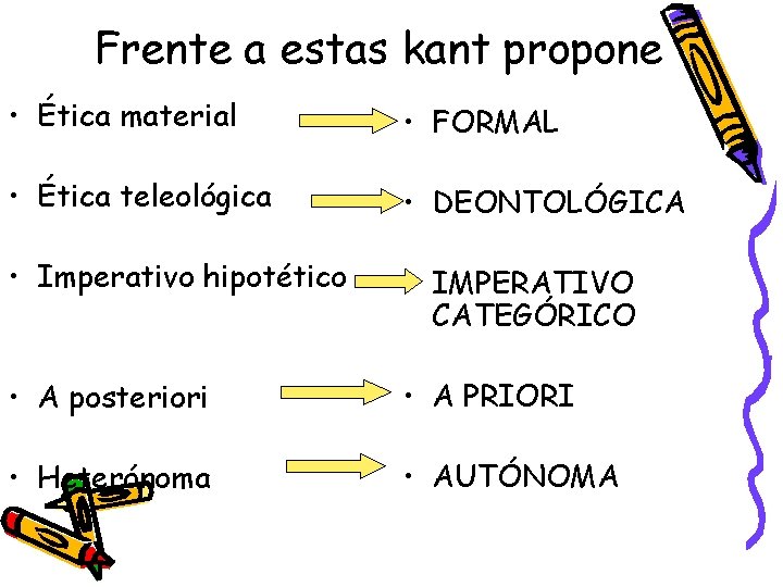 Frente a estas kant propone • Ética material • FORMAL • Ética teleológica •