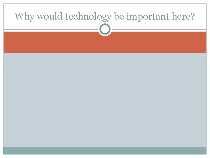 Why would technology be important here? 