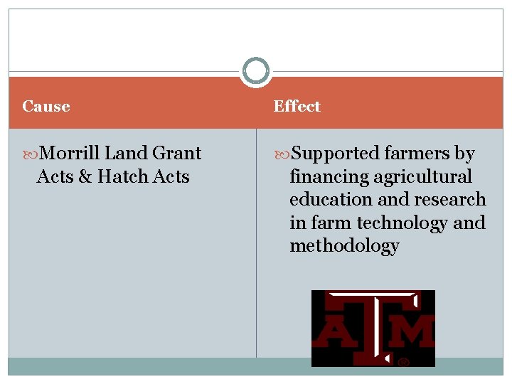 Cause Effect Morrill Land Grant Supported farmers by Acts & Hatch Acts financing agricultural