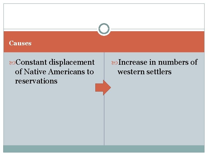 Causes Constant displacement of Native Americans to reservations Increase in numbers of western settlers