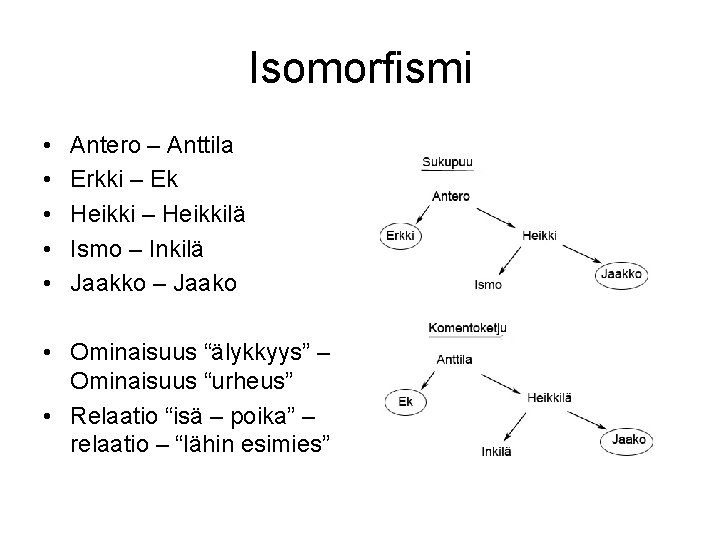 Isomorfismi • • • Antero – Anttila Erkki – Ek Heikki – Heikkilä Ismo