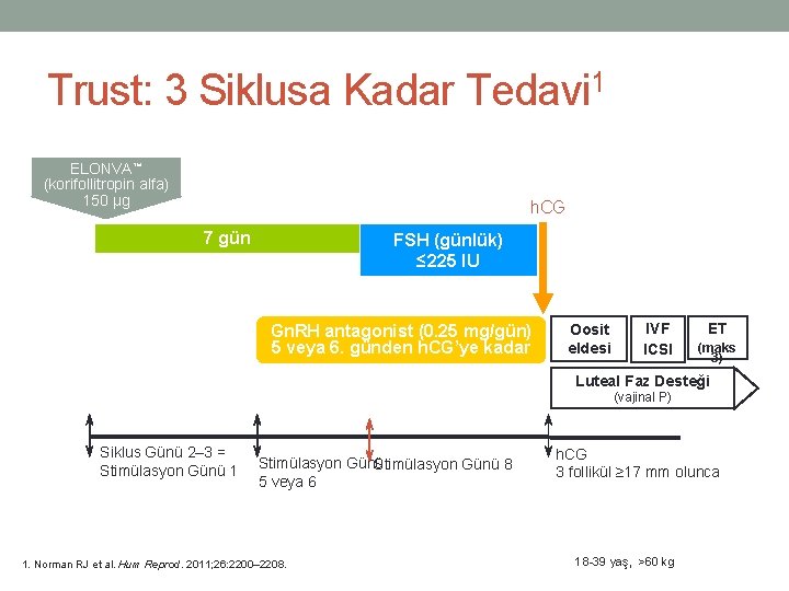 Trust: 3 Siklusa Kadar Tedavi 1 ELONVA™ (korifollitropin alfa) 150 µg h. CG 7