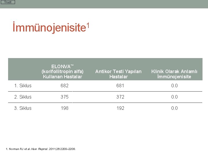 Trust İmmünojenisite 1 ELONVA™ (korifollitropin alfa) Kullanan Hastalar Antikor Testi Yapılan Hastalar Klinik Olarak