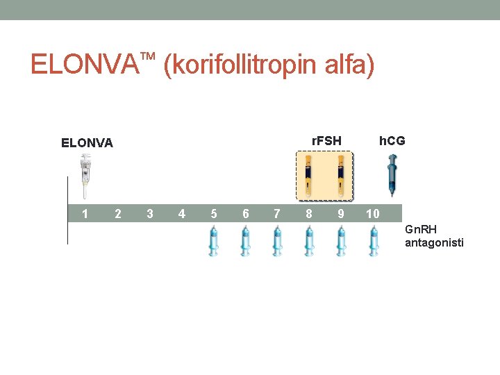 ELONVA™ (korifollitropin alfa) r. FSH ELONVA 1 2 3 4 5 6 7 8