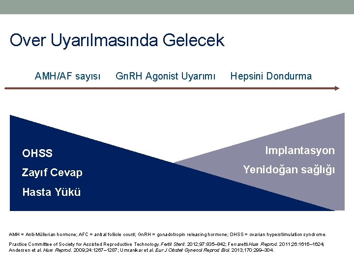 Over Uyarılmasında Gelecek AMH/AF sayısı OHSS Zayıf Cevap Gn. RH Agonist Uyarımı Hepsini Dondurma