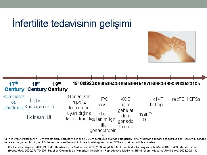 İnfertilite tedavisinin gelişimi 17 th 18 th 19 th Century 1910 s 1920 s