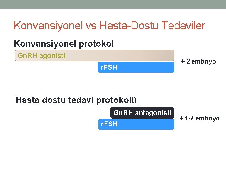 Konvansiyonel vs Hasta-Dostu Tedaviler Konvansiyonel protokol Gn. RH agonisti r. FSH + 2 embriyo