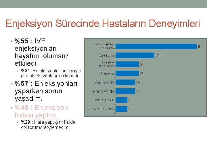 Enjeksiyon Sürecinde Hastaların Deneyimleri • %55 : IVF enjeksiyonları hayatımı olumsuz etkiledi. • %31: