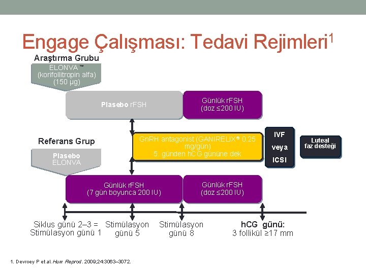 Engage Çalışması: Tedavi Rejimleri 1 Araştırma Grubu ELONVA ™ (korifollitropin alfa) (150 µg) Günlük