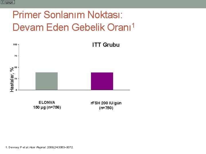 Engage Primer Sonlanım Noktası: Devam Eden Gebelik Oranı 1 Hastalar, % ITT Grubu 38.