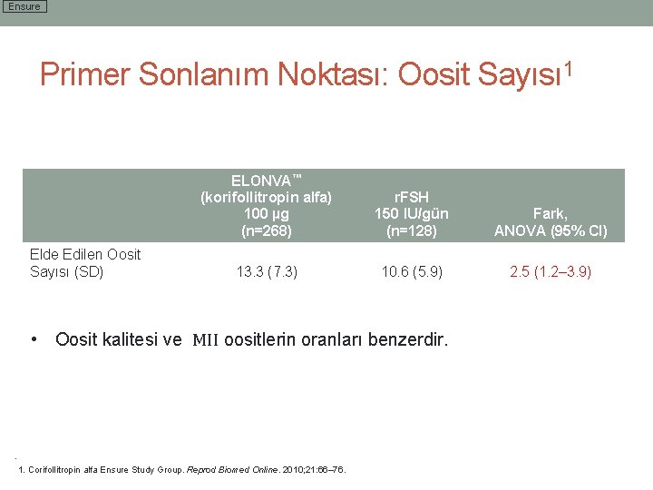 Ensure Primer Sonlanım Noktası: Oosit Sayısı 1 Elde Edilen Oosit Sayısı (SD) ELONVA™ (korifollitropin