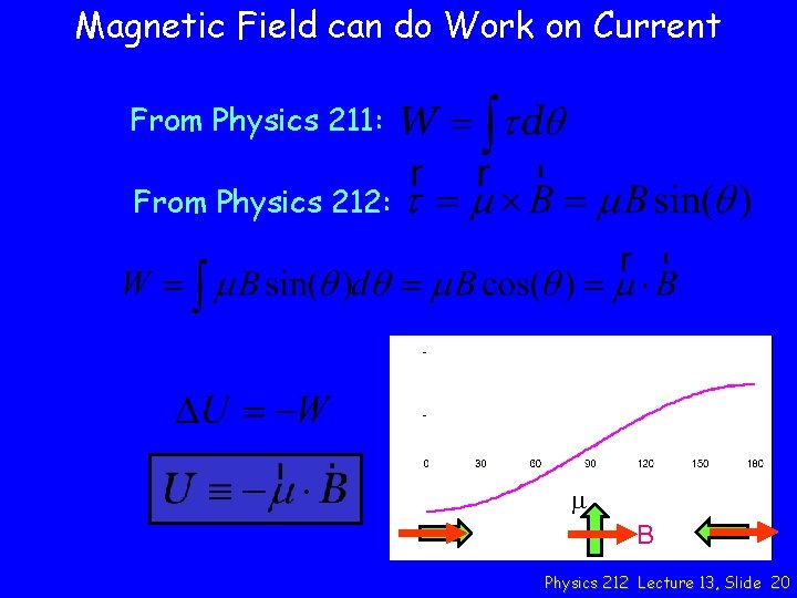 Magnetic Field can do Work on Current From Physics 211: From Physics 212: m