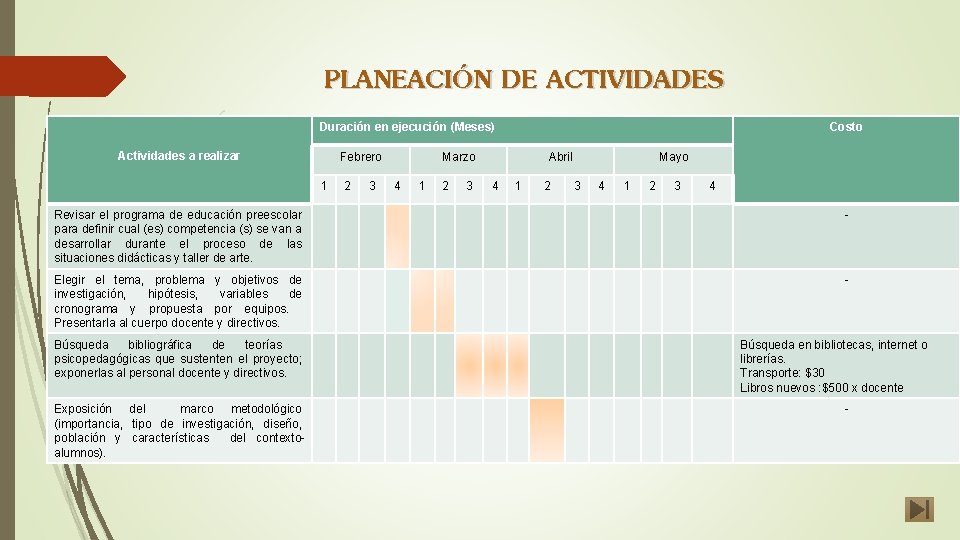 PLANEACIÓN DE ACTIVIDADES Duración en ejecución (Meses) Actividades a realizar Febrero 1 2 3