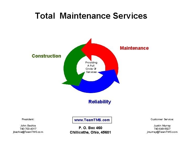 Total Maintenance Services Maintenance Construction Providing A Full Circle Of Services Reliability President: John