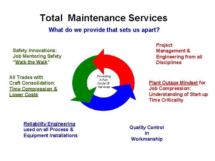 Total Maintenance Services What do we provide that sets us apart? Project Management &