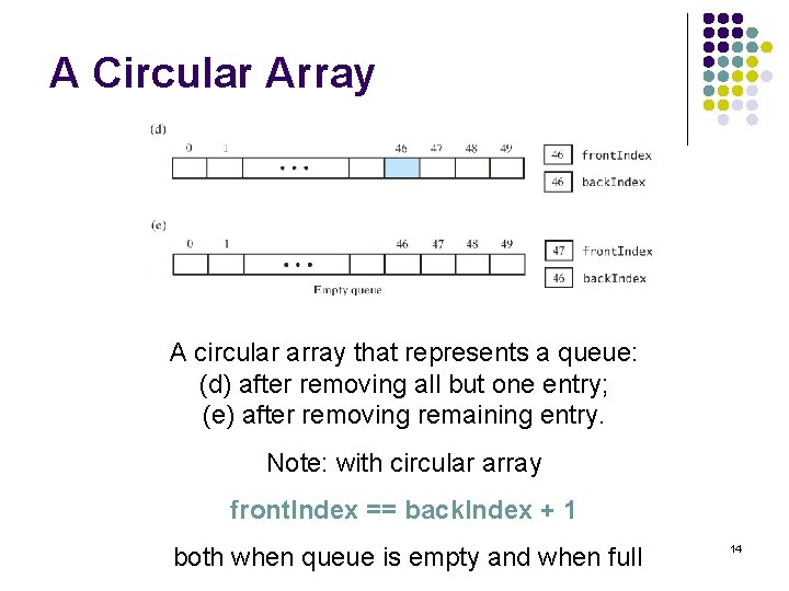 A Circular Array A circular array that represents a queue: (d) after removing all