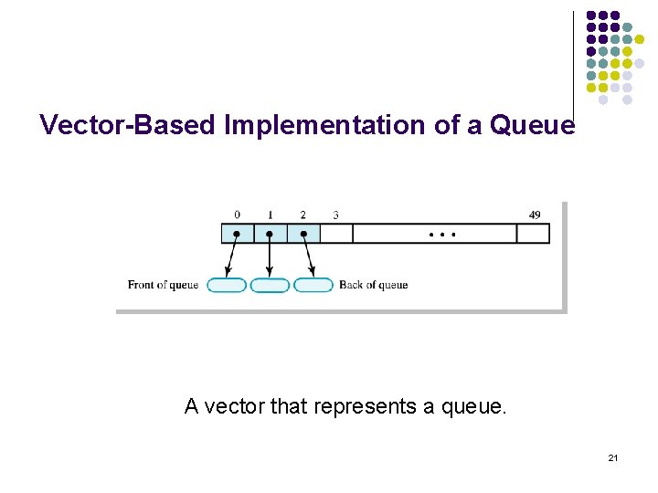 Vector-Based Implementation of a Queue A vector that represents a queue. 21 