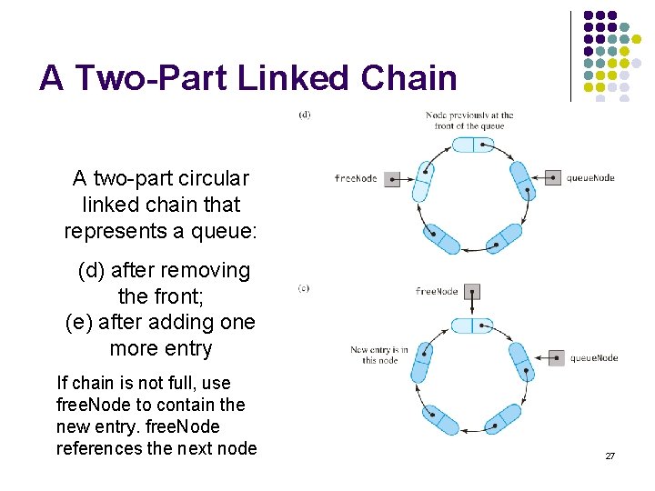 A Two-Part Linked Chain A two-part circular linked chain that represents a queue: (d)