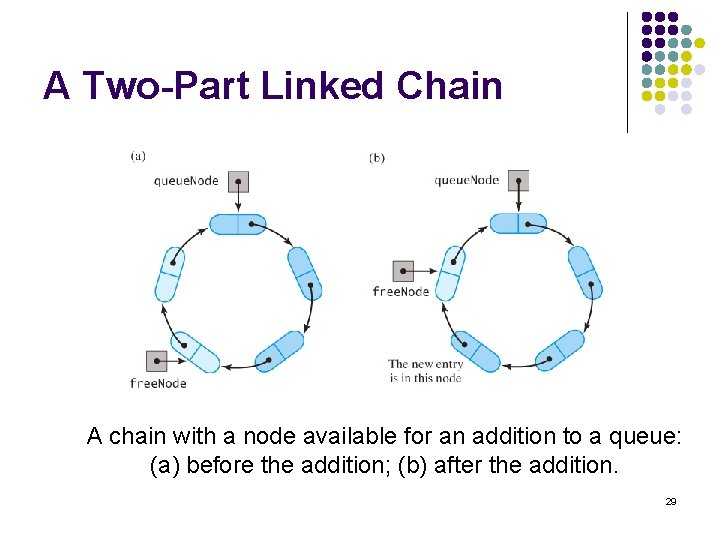 A Two-Part Linked Chain A chain with a node available for an addition to
