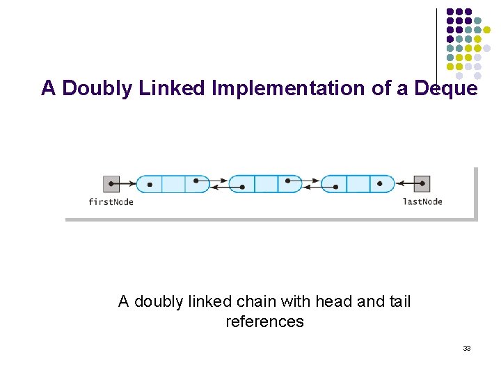 A Doubly Linked Implementation of a Deque A doubly linked chain with head and