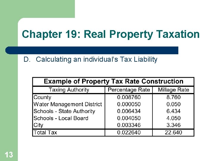 Chapter 19: Real Property Taxation D. Calculating an individual’s Tax Liability 13 