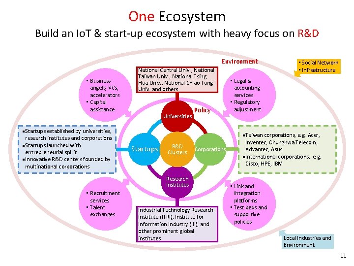 One Ecosystem Build an Io. T & start-up ecosystem with heavy focus on R&D