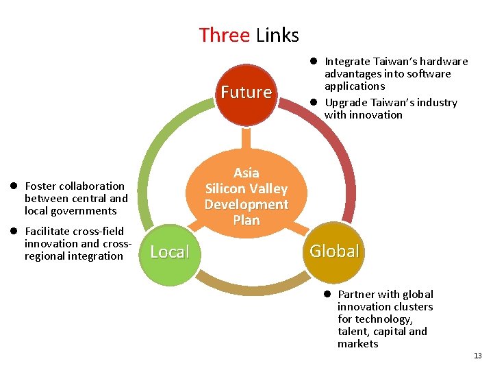 Three Links Future Asia Silicon Valley Development Plan l Foster collaboration between central and