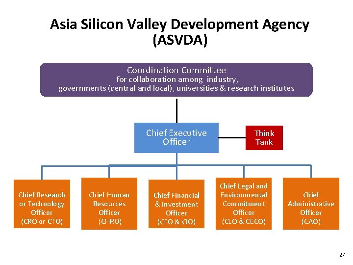 Asia Silicon Valley Development Agency (ASVDA) Coordination Committee for collaboration among industry, governments (central