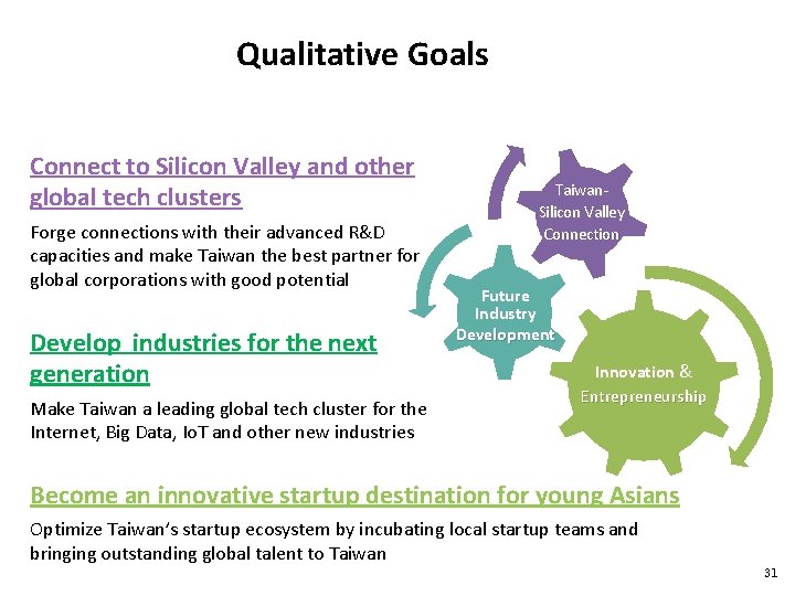 Qualitative Goals Connect to Silicon Valley and other global tech clusters Forge connections with