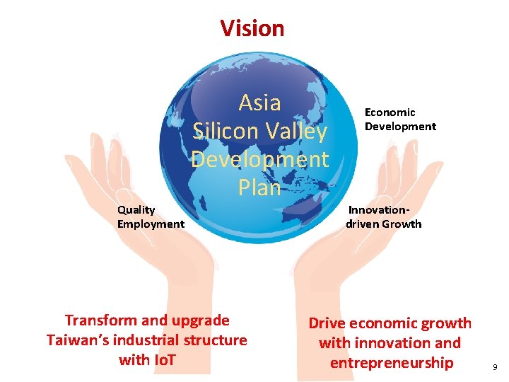 Vision Quality Employment Asia Silicon Valley Development Plan Transform and upgrade Taiwan’s industrial structure