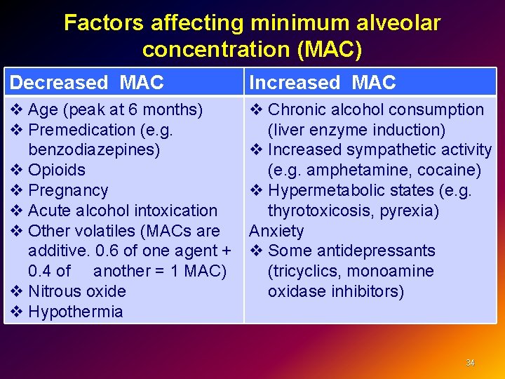 Factors affecting minimum alveolar concentration (MAC) Decreased MAC Increased MAC v Age (peak at