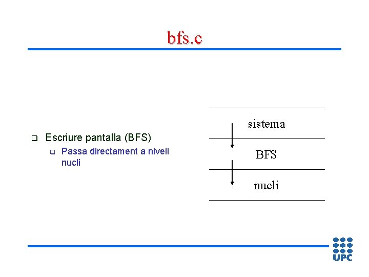 bfs. c sistema q Escriure pantalla (BFS) q Passa directament a nivell nucli BFS