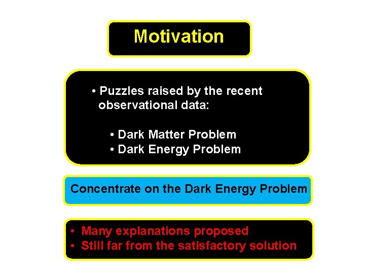 Motivation • Puzzles raised by the recent observational data: • Dark Matter Problem •