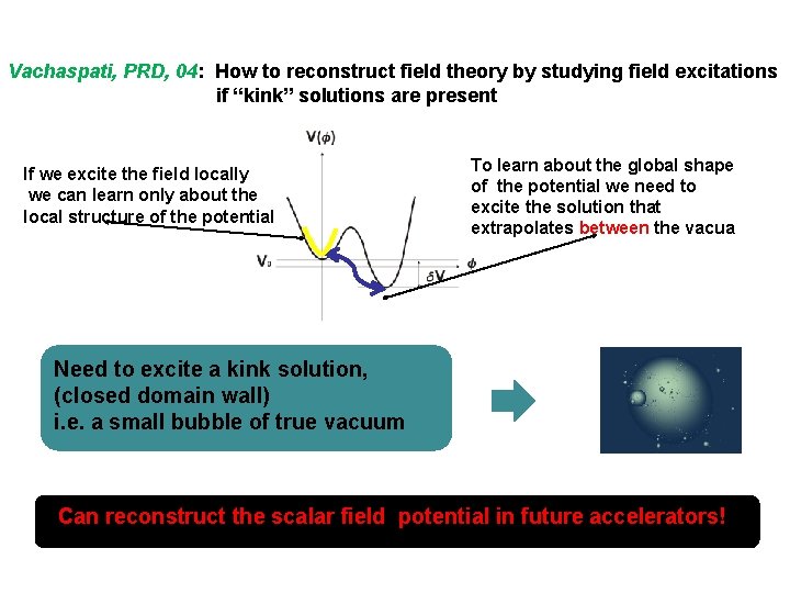 Vachaspati, PRD, 04: How to reconstruct field theory by studying field excitations if “kink”